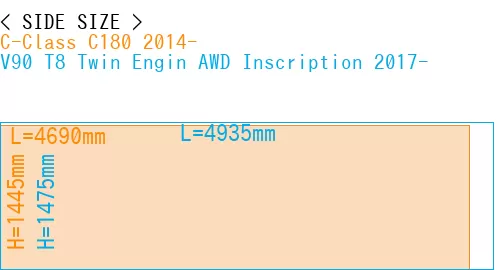 #C-Class C180 2014- + V90 T8 Twin Engin AWD Inscription 2017-